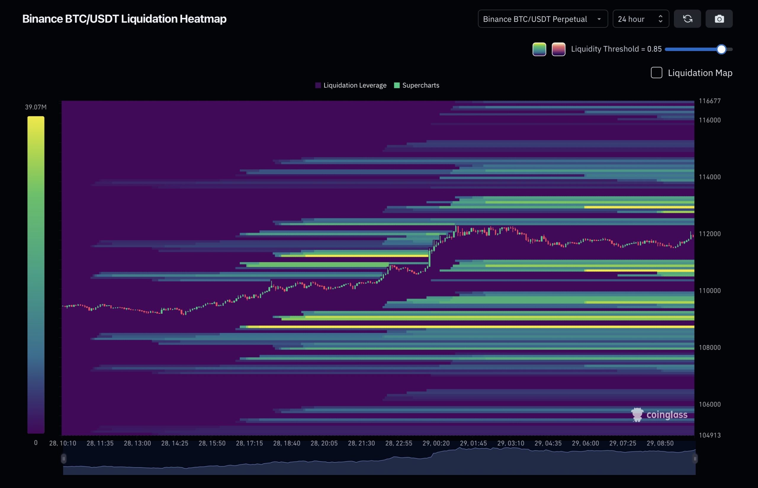 Bitcoin USD liquidation heatmap