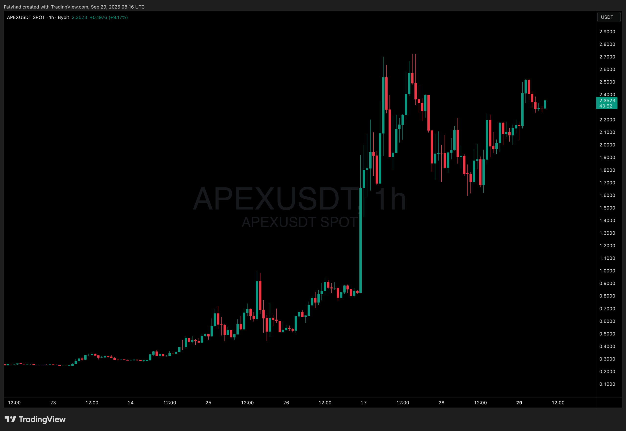 Bitcoin surges briefly above $112K, Ethereum reclaims $4K; APEX emerges as best crypto to buy before Uptober rotation kicks in.