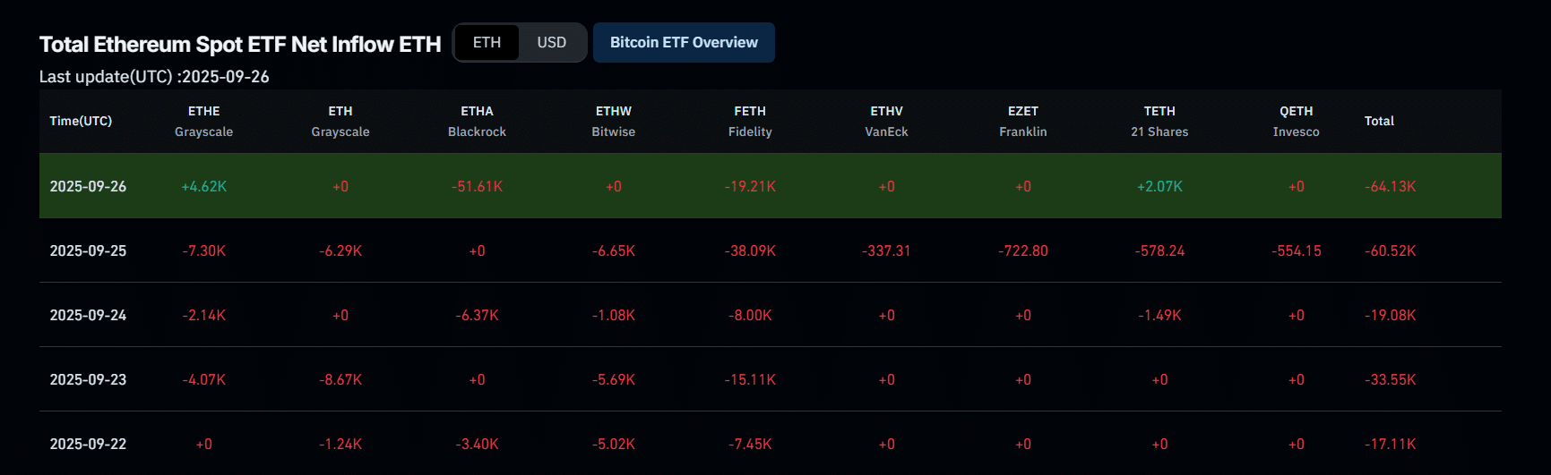 Eth etfs