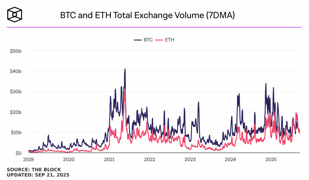 Q3 crypto market report