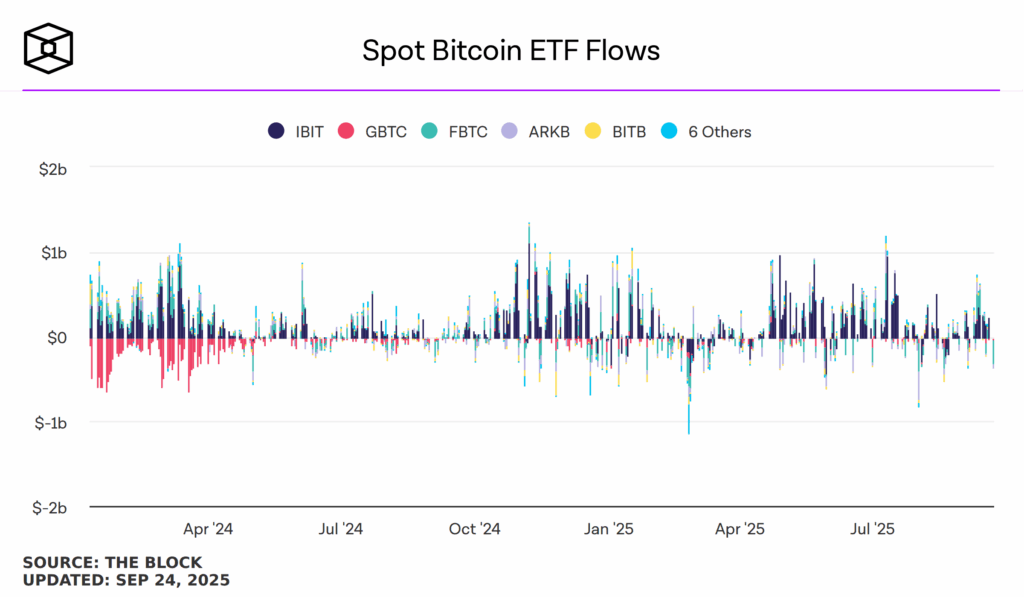 Spot BTC ETF Flows