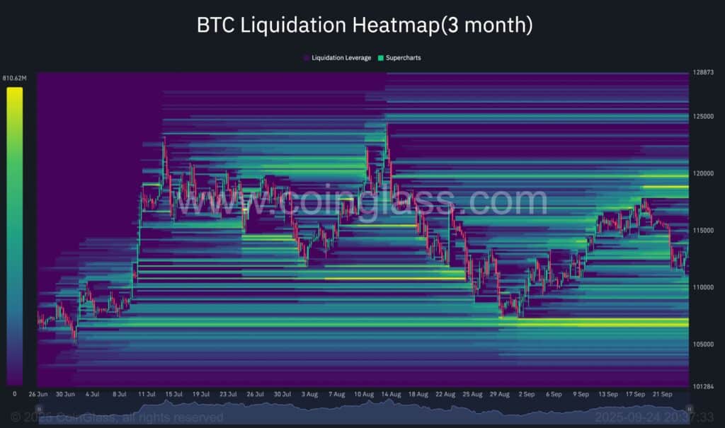 BTC liquidation heatmap