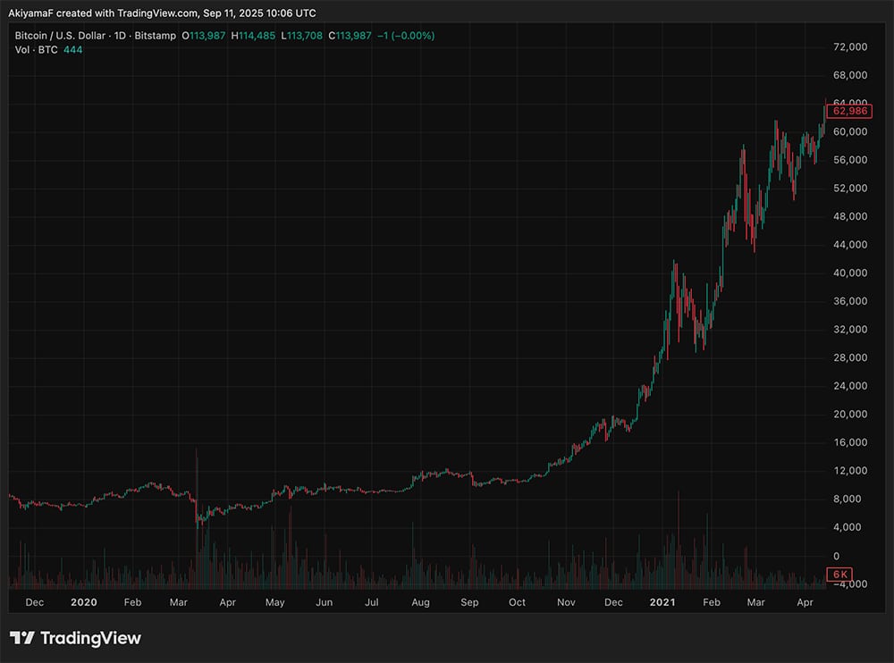 Skip Kanye's crypto; it just doesn't look good. We saw during COVID-19 that memes with no celebrity backing pumped the most.