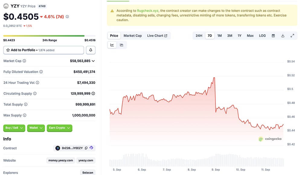 Skip Kanye's crypto; it just doesn't look good. We saw during COVID-19 that memes with no celebrity backing pumped the most.