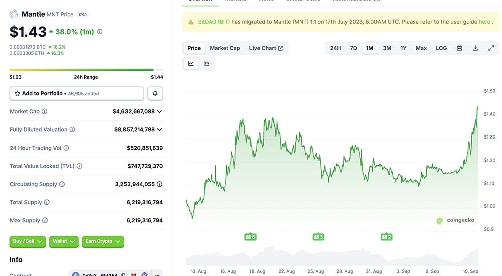 Bitcoin is hovering around $112K, and Solana has reclaimed a massive $120 billion crypto market cap after a 20% jump in a month.