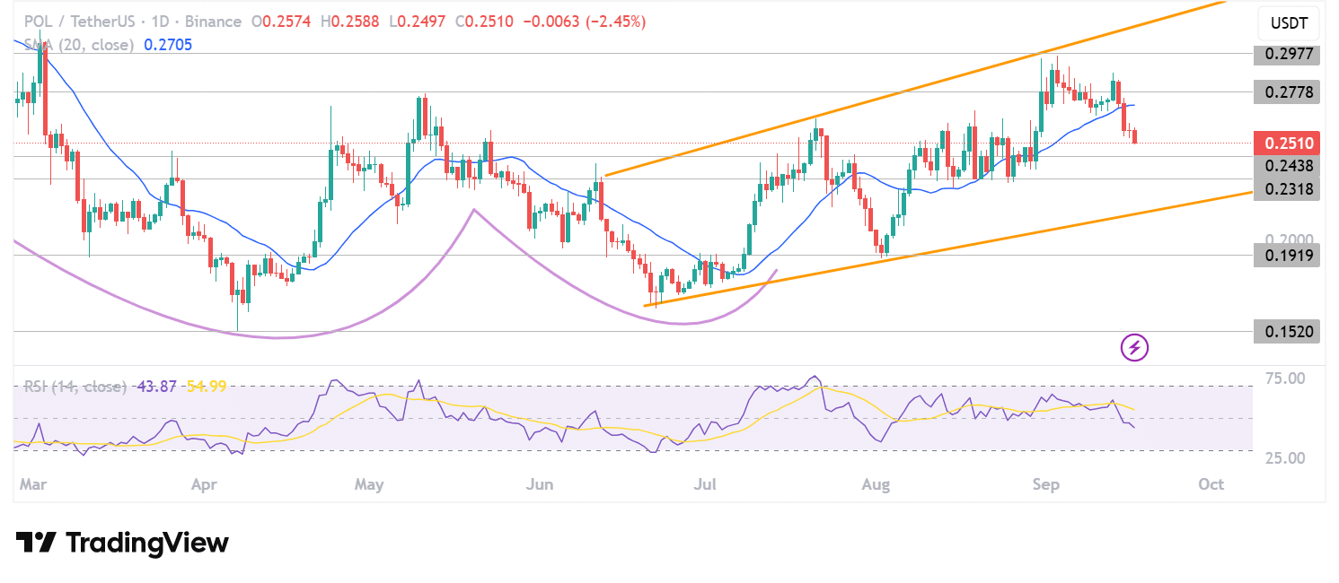 Santander Backs Polygon Trading: Can POL Price Hit $0.30?