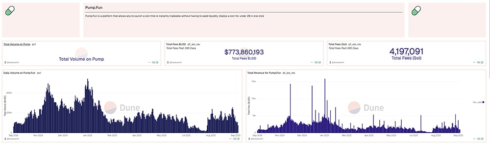 PUMP crypto continues to be the 'memecoin' within the Solana ecosystem. Why? And also, why this Q4 will be good for PUMP?