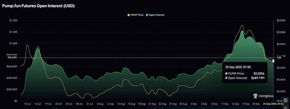 PUMP crypto continues to be the 'memecoin' within the Solana ecosystem. Why? And also, why this Q4 will be good for PUMP?