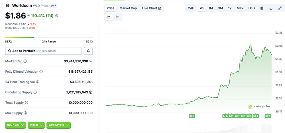 In addition to today's price action, news on the SEC has triggered discussion on privacy and how it will affect crypto market.