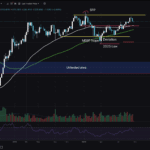 SOL USD Technical Analysis For The End of September