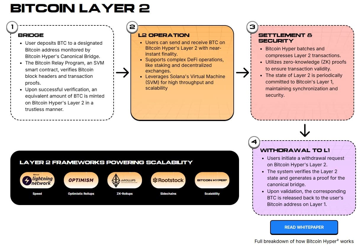 CFX, 9월 강세 랠리 신호탄? v3.0.1 하드포크로 0.5달러 돌파 임박