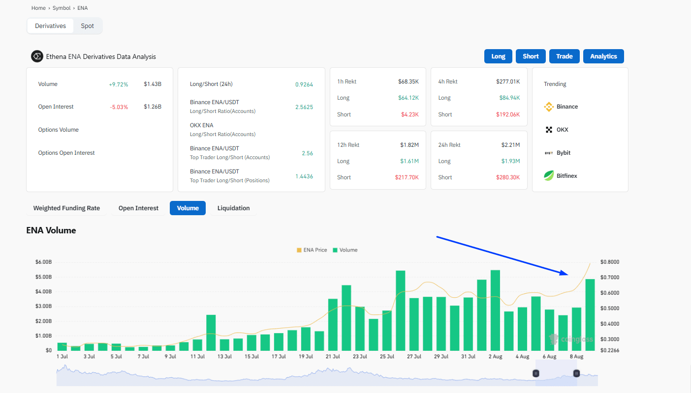 에테나, 내일 2,600만 달러 규모 ENA 토큰 대량 해금… 시장 충격 예고