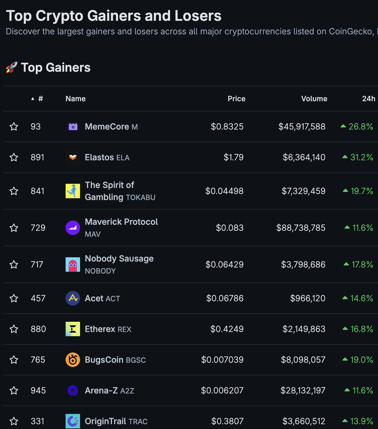 Multiple Meme Coins Explode Overnight: Best Meme Coin To Buy?