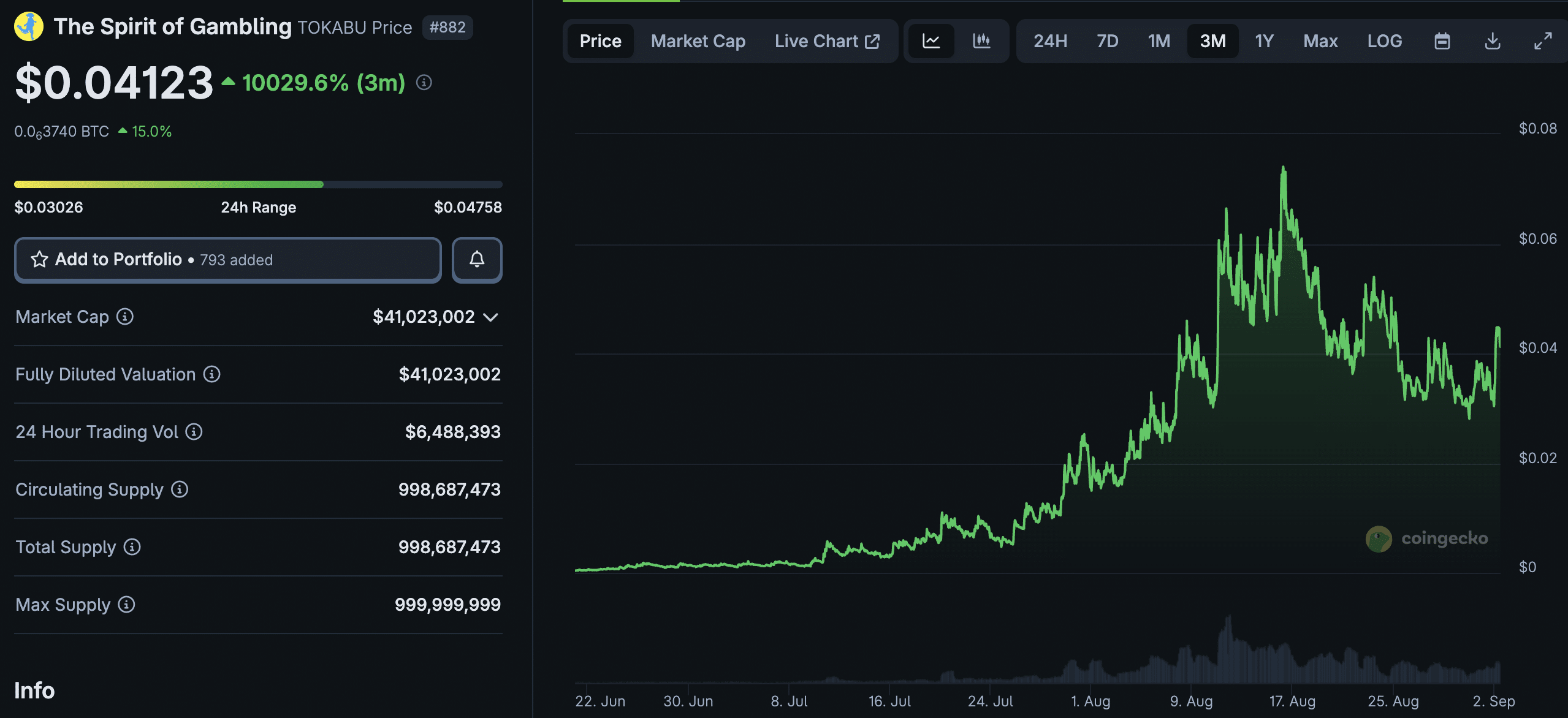 Multiple Meme Coins Explode Overnight: Best Meme Coin To Buy?