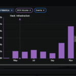 Solana Crypto DEX Traders Drop 90%: Why Is SOL Ready to Pump Versus Bitcoin?