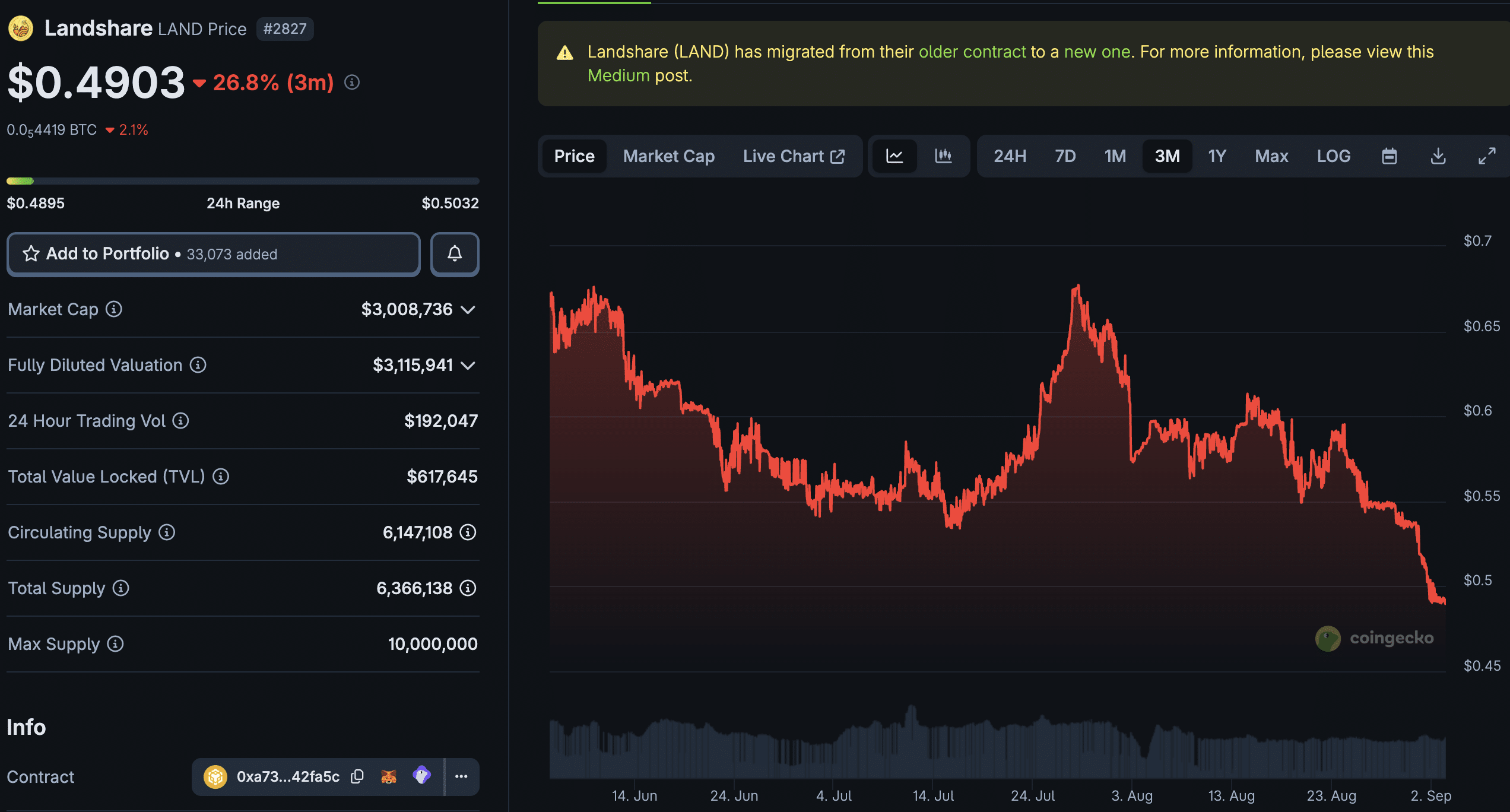 ONDO Crypto Launch Tokenized Stocks: Best RWA Token To Buy?