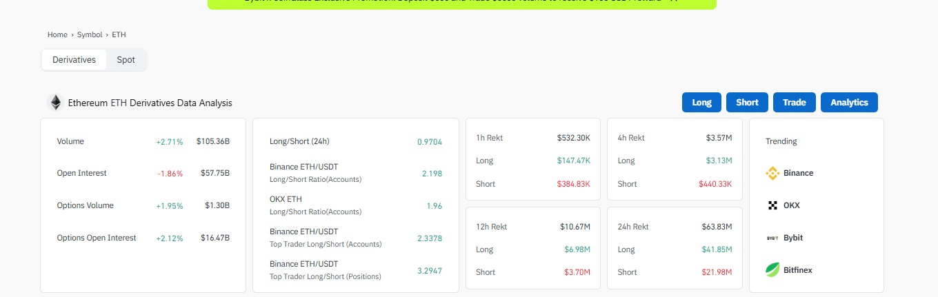 The Ethereum Foundation will sell 10,000 ETH in September. Will ETH USD hold above $4,000? Bitcoin Hyper raises $13.6M