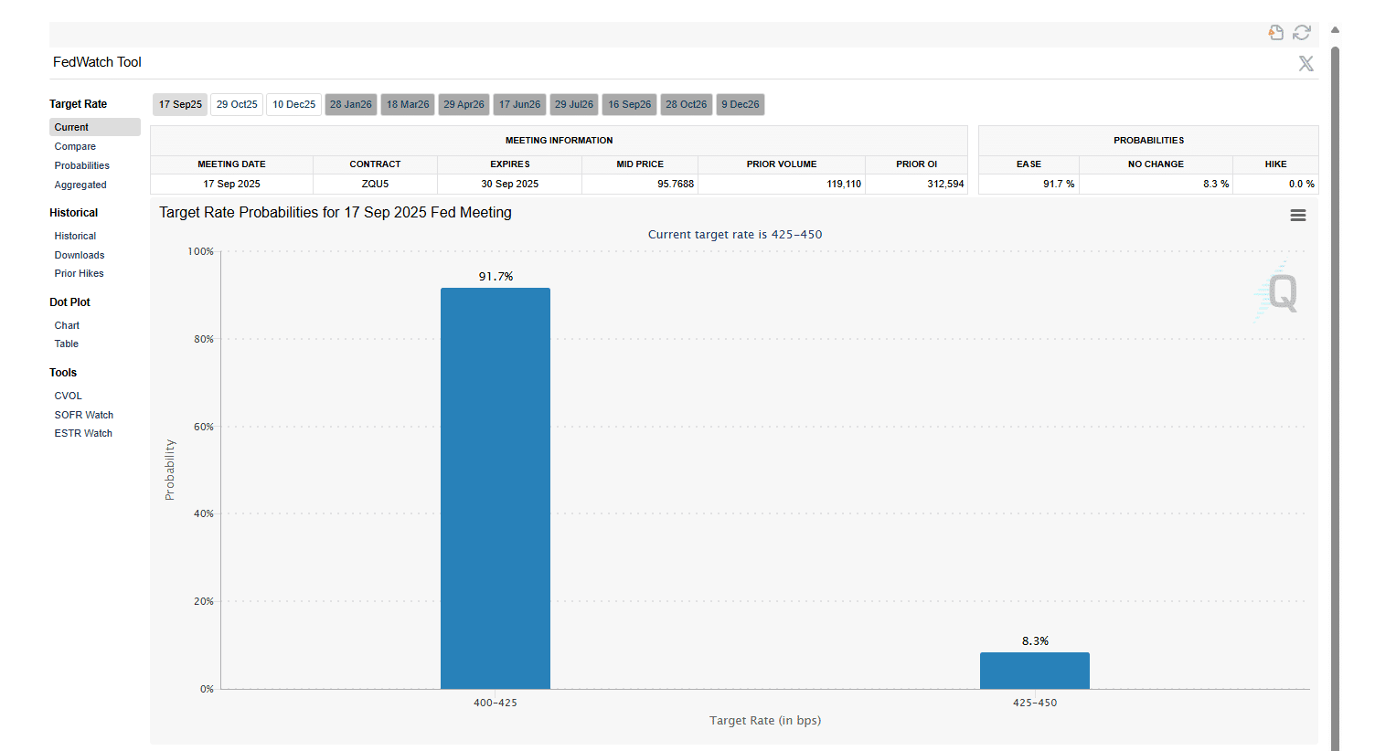 Ethereum Foundation Selling ETH: Will ETH USD Hold $4K?
