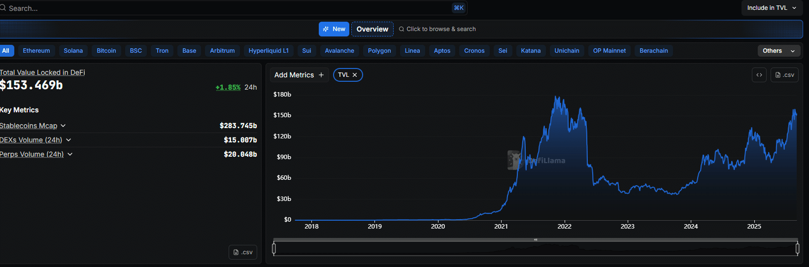 Tellor Crypto Upgrade, PepeNode Presale Raises Nearly $600K