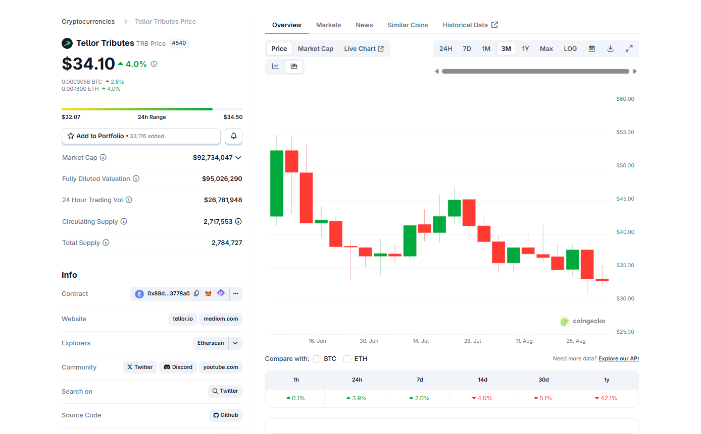 Tellor Crypto Upgrade, PepeNode Presale Raises Nearly $600K