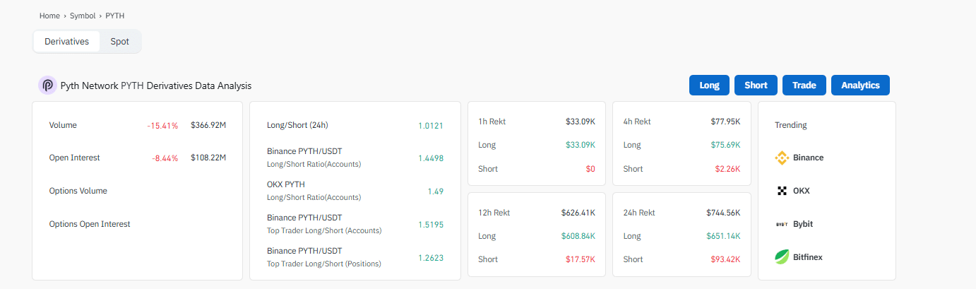 Will PYTH USD surge 17X after endorsement from White House? Snorter, an AI trading bot, has raised over $3.7M