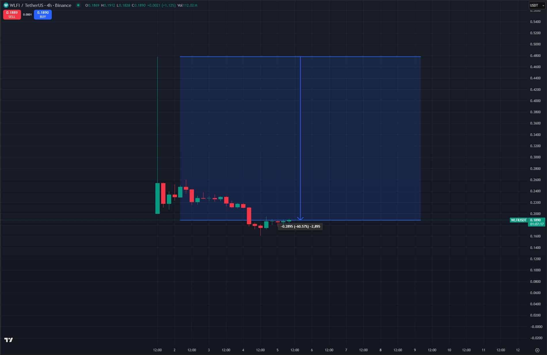 Keeta, WLFI, BuildonB Drop: Top Crypto to Buy Now?