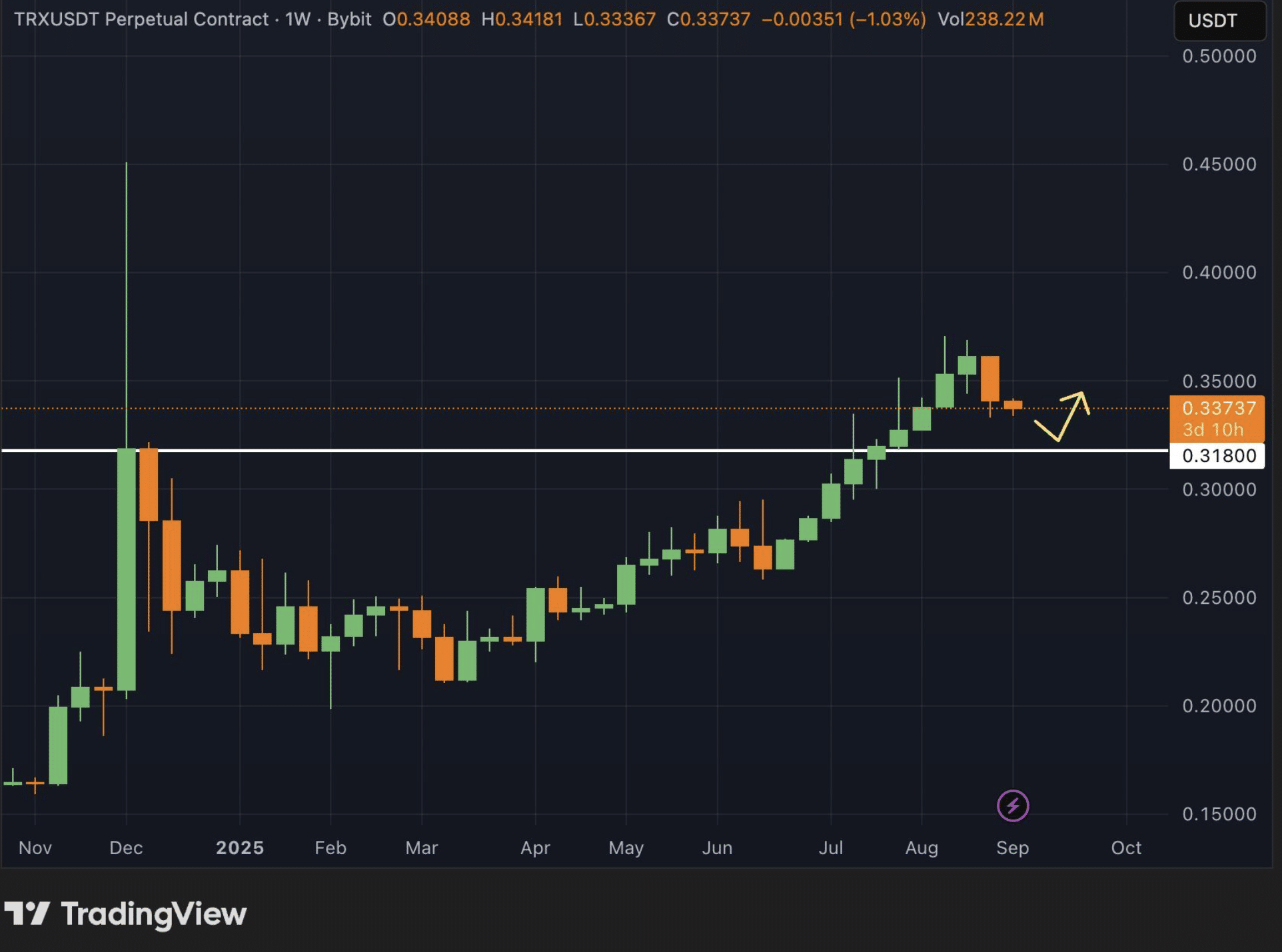 Trx smart contract burn (91) 사진