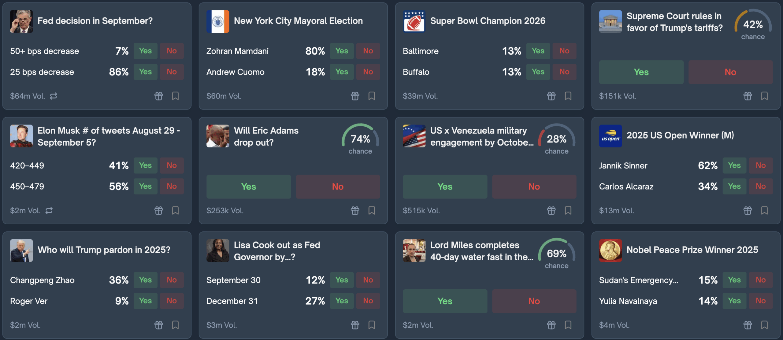 Is Polymarkets The Future of American Politics?