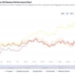 Latest Crypto News Today, September 5 – Bitcoin Slowly Grinding at $112,000: AI Crypto Back in The Spotlight,Story and Sahara AI Leading