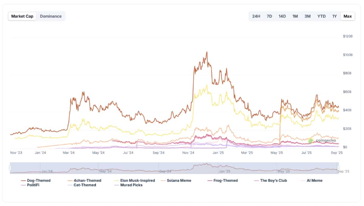 PepeNode Presale Hits $600K as Holders Start Mining Meme Coins Passively -  99Bitcoins