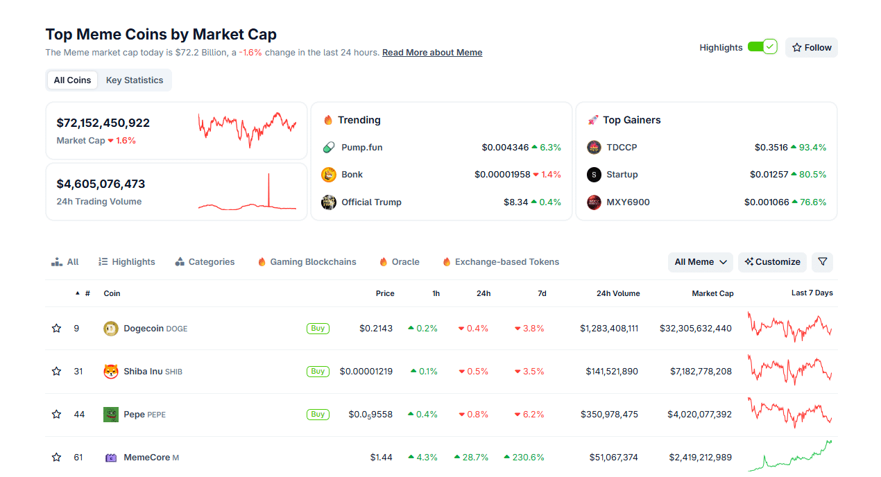 Best Meme Coin To Buy: TROLL, MemeCore, Maxi Doge