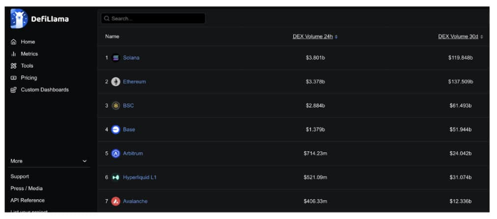 Base could see its DEX volumes surge past new milestones in 2025. Will the hype fade as quickly as it came?