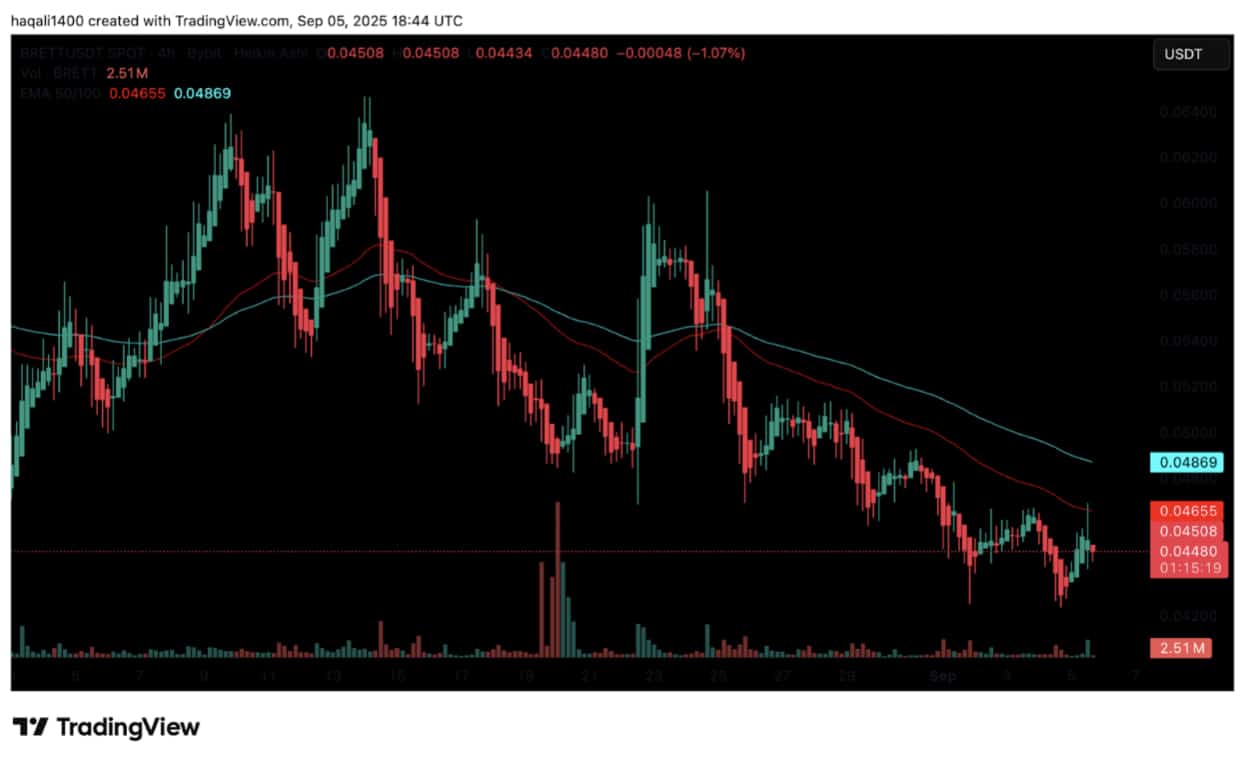 Base could see its DEX volumes surge past new milestones in 2025. Will the hype fade as quickly as it came?