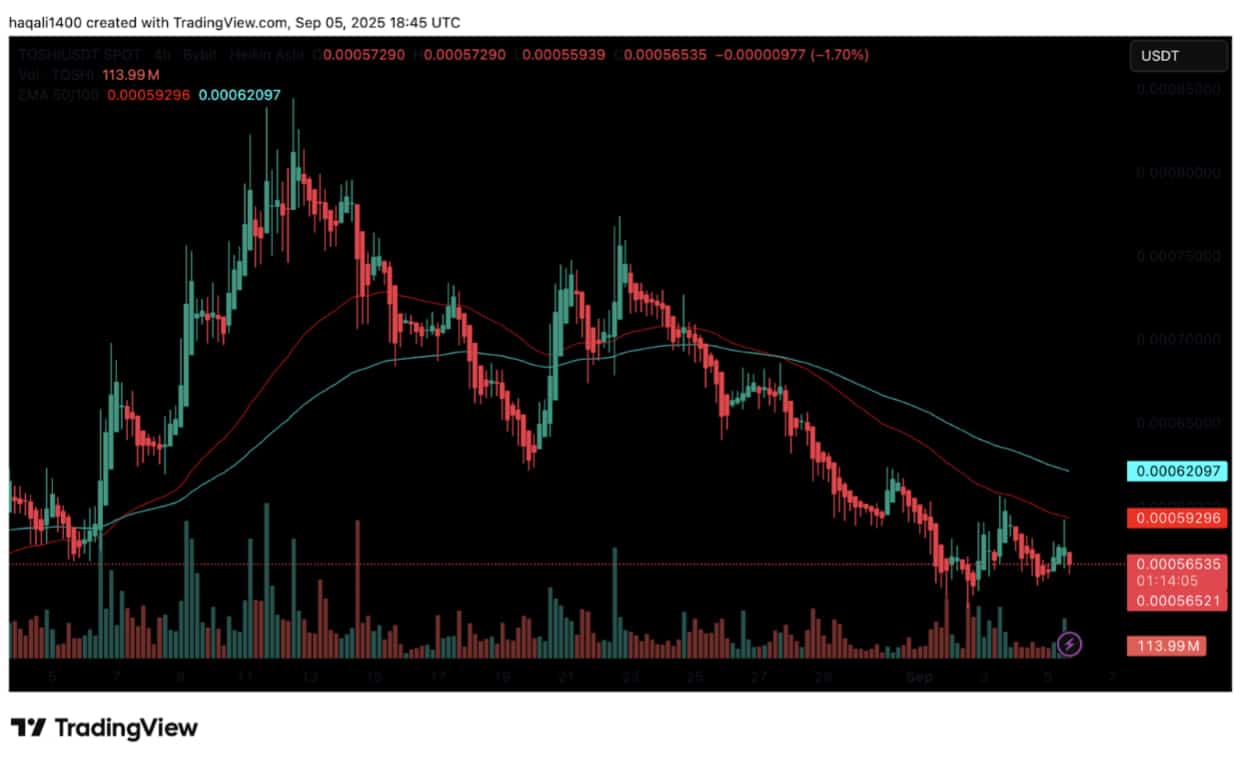 Base could see its DEX volumes surge past new milestones in 2025. Will the hype fade as quickly as it came?