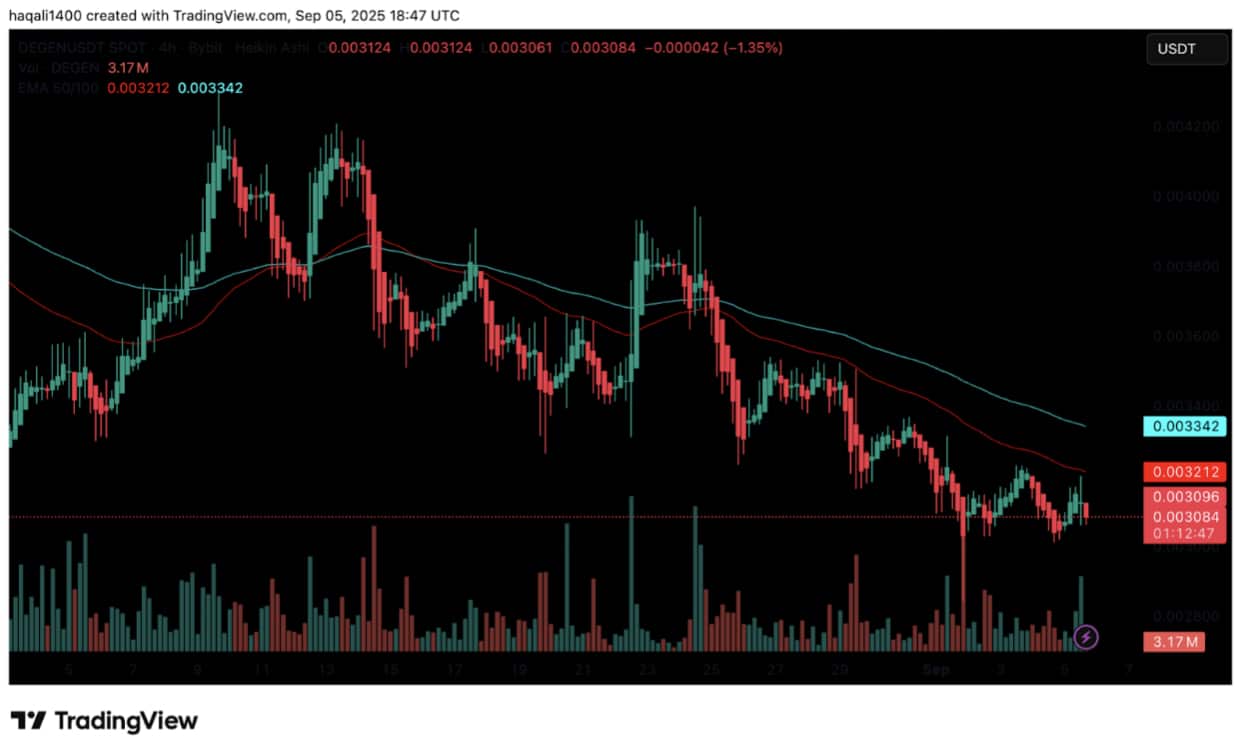 Base could see its DEX volumes surge past new milestones in 2025. Will the hype fade as quickly as it came?