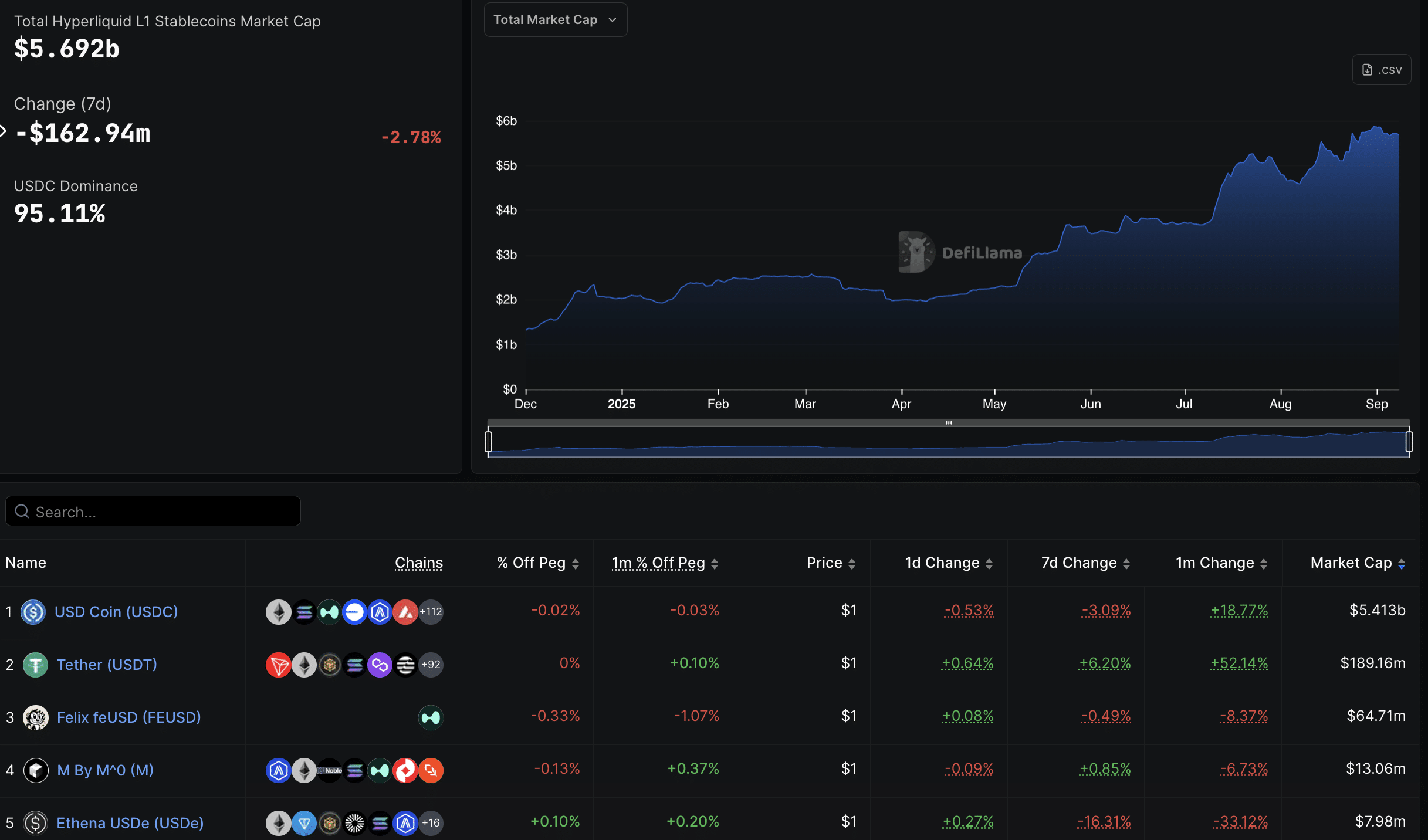 Hyperliquid Changing Stablecoins: HYPE Price Prediction For 2025