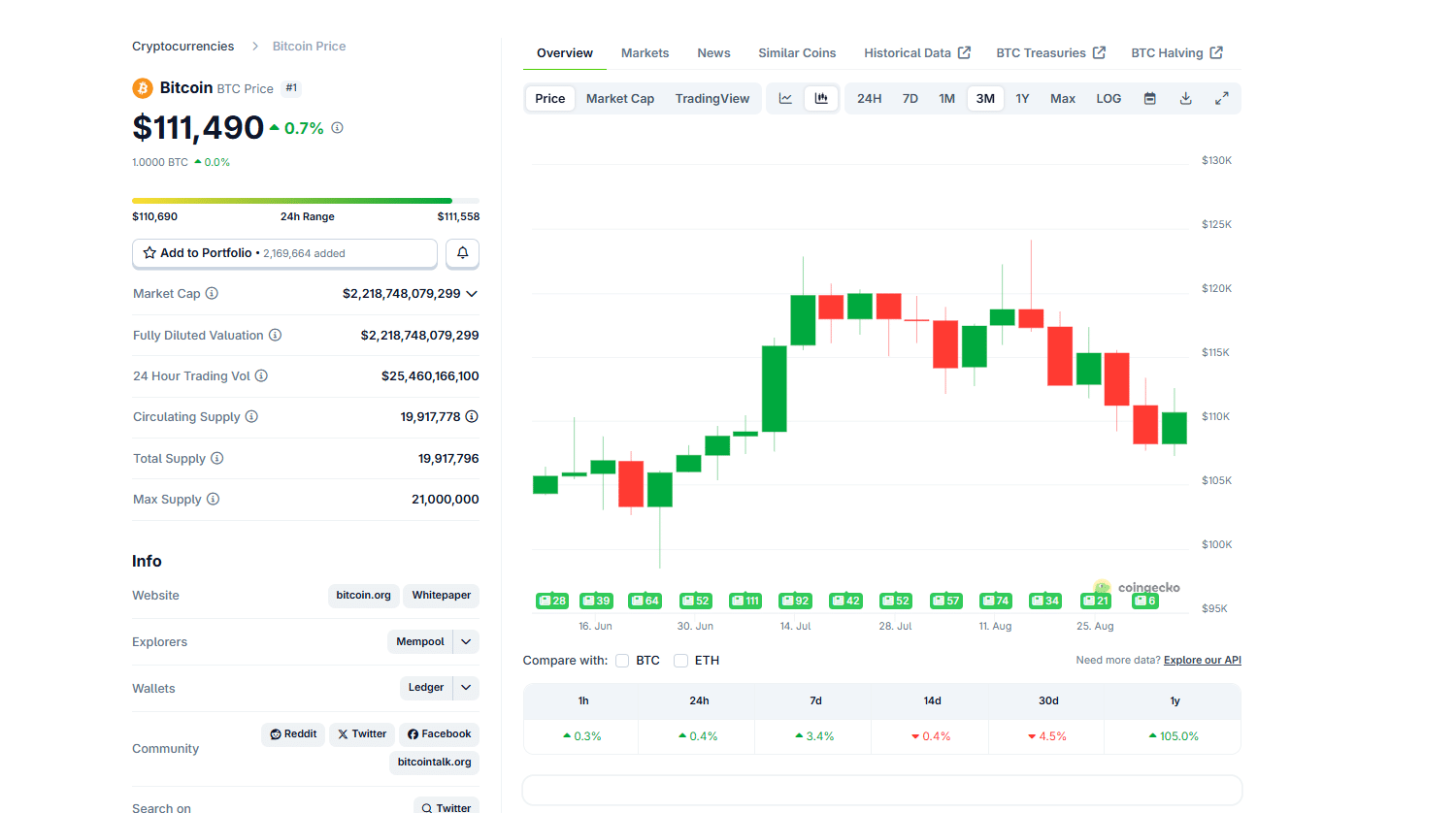 BTC USD To $1M? Tether Rumors, Bitcoin Hyper Success