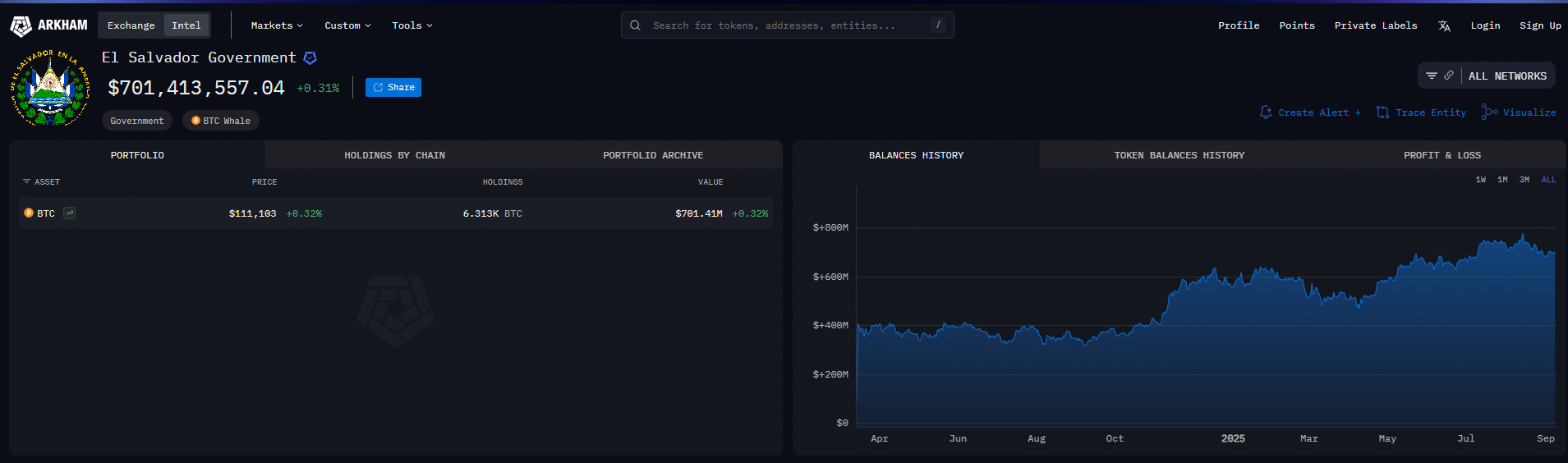 BTC USD To $1M? Tether Rumors, Bitcoin Hyper Success