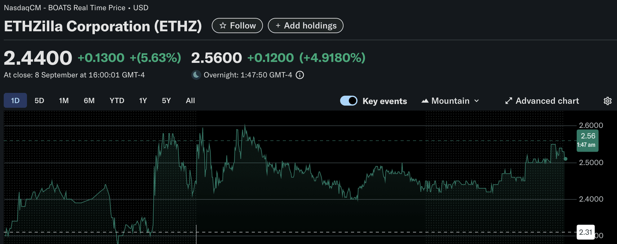 ETHZilla announcing its near $500M Ethereum treasury has created a buzz across crypto with many wondering what the best altcoins to buy are