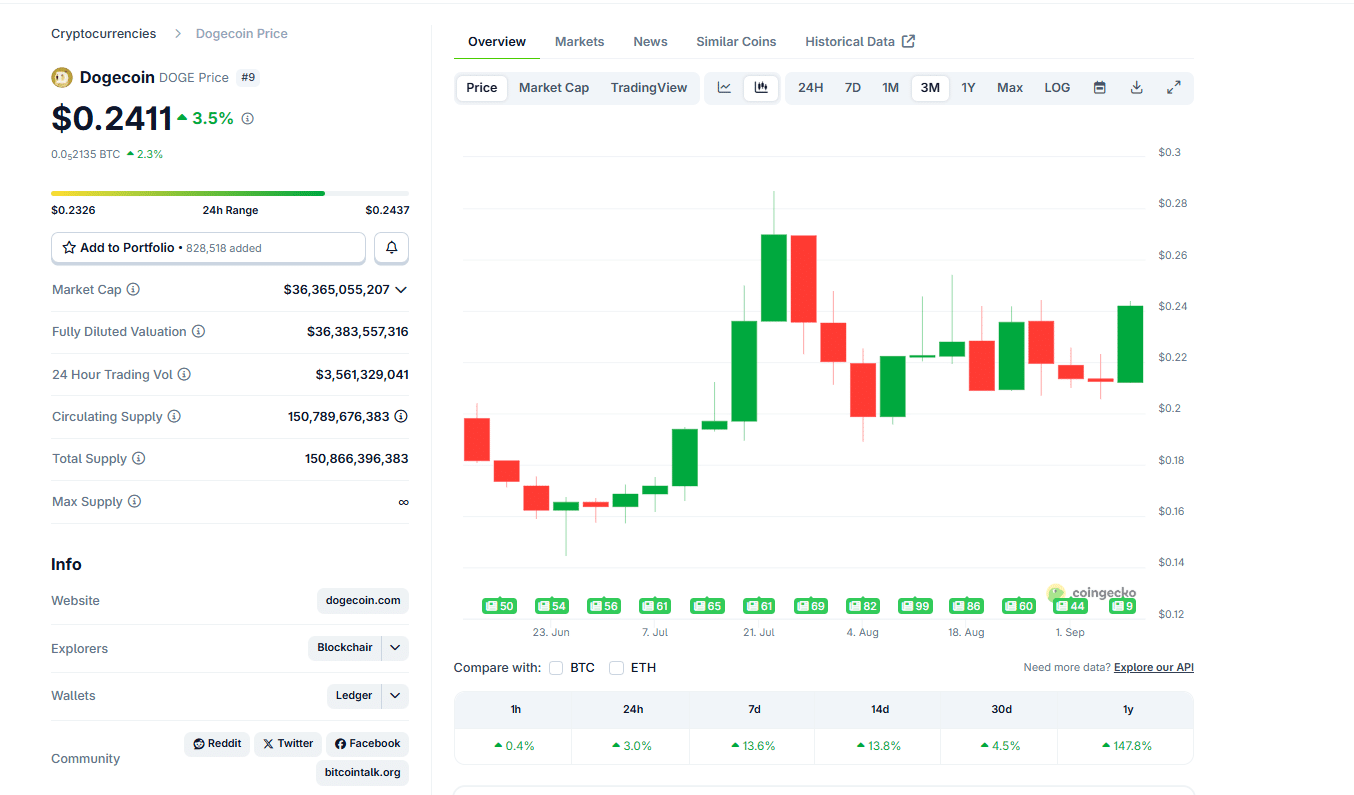 전통 금융, 밈코인 베팅 강화… DOGE, 2025년 $0.50 가능할까?