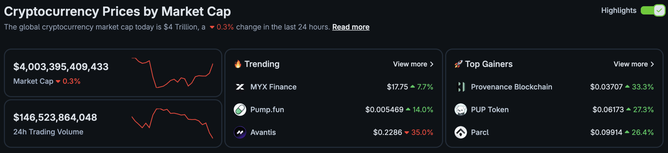With OPEN and SOMI crypto faltering following their September launches, traders are eagerly searching for the new Binance listings