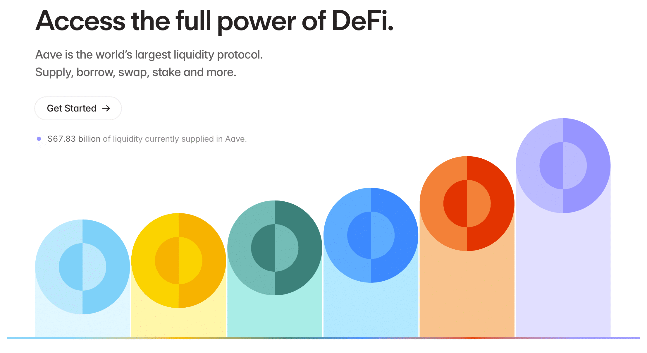 Popular AAVE Wallets in January 2026