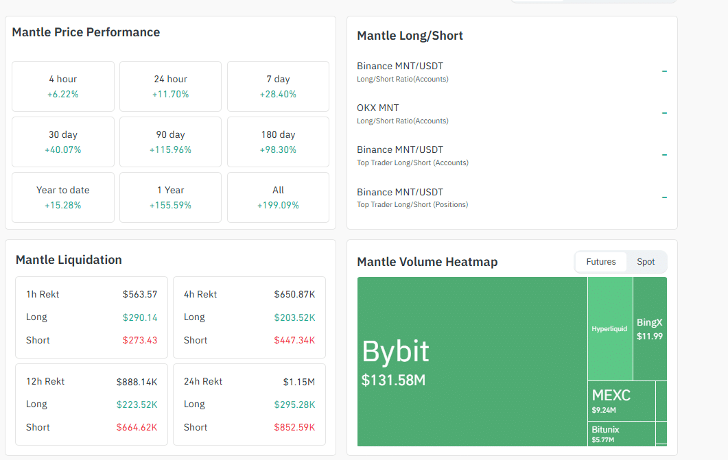 IP Crypto, KAITO, and Mantle are trending; each could be the best new crypto to buy. PepeNode is gaining traction, raising nearly $1M