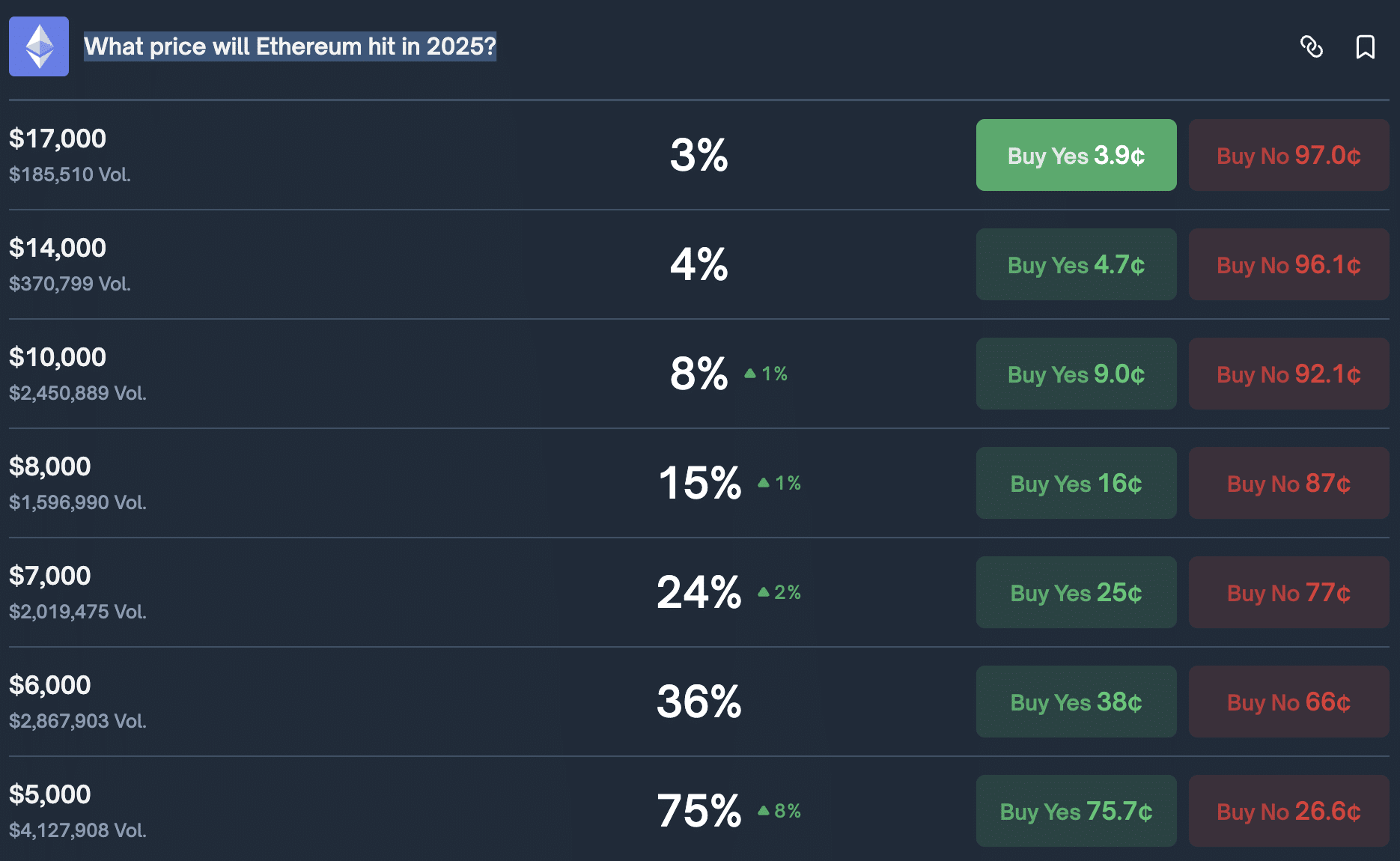 SEC Stalls on ETH Staking ETF: $5000 Ethereum Price Prediction?