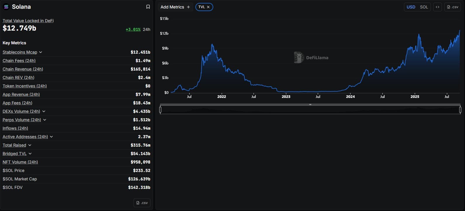Solana to $400: Price Prediction or Bull Trap?
