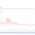 OpenSea NFT Fees Surge 100% Ahead of SEA Token Launch: What’s Going On?