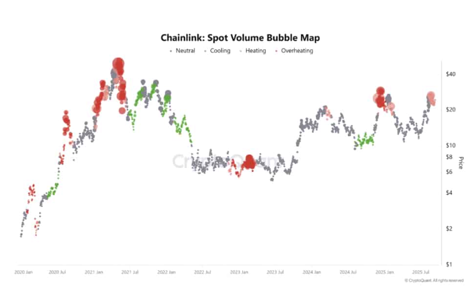 Polymarket has a tie-up with Chainlink, and it has injected fresh momentum into LINK, with analysts floating a near-term $30 target.