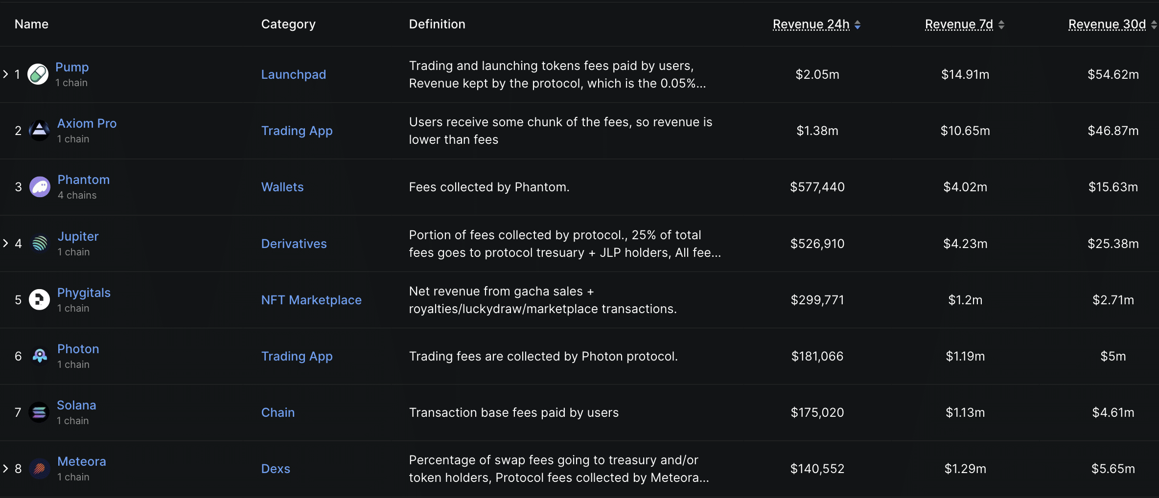 Best Solana Memecoin to Buy as BAGWORK Crypto Blasts +10x