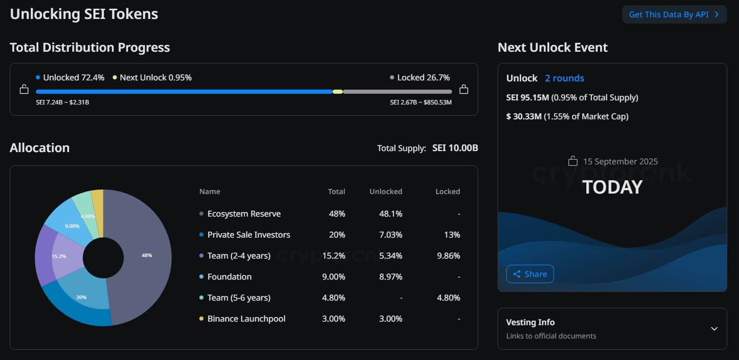 STRK and SEI Unlocks Hit Holders: Best New Crypto to Buy