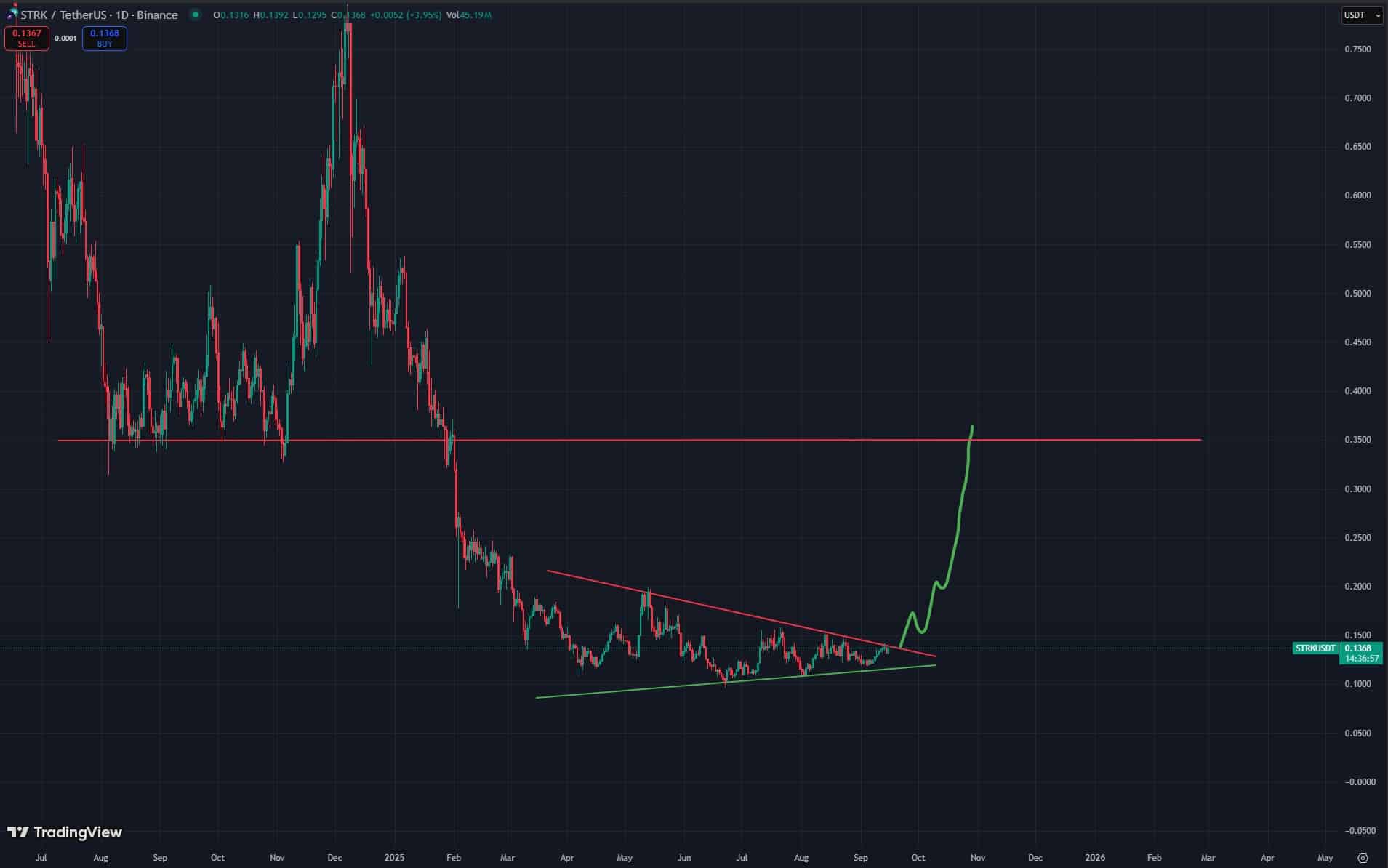 STRK and SEI Unlocks Hit Holders: Best New Crypto to Buy